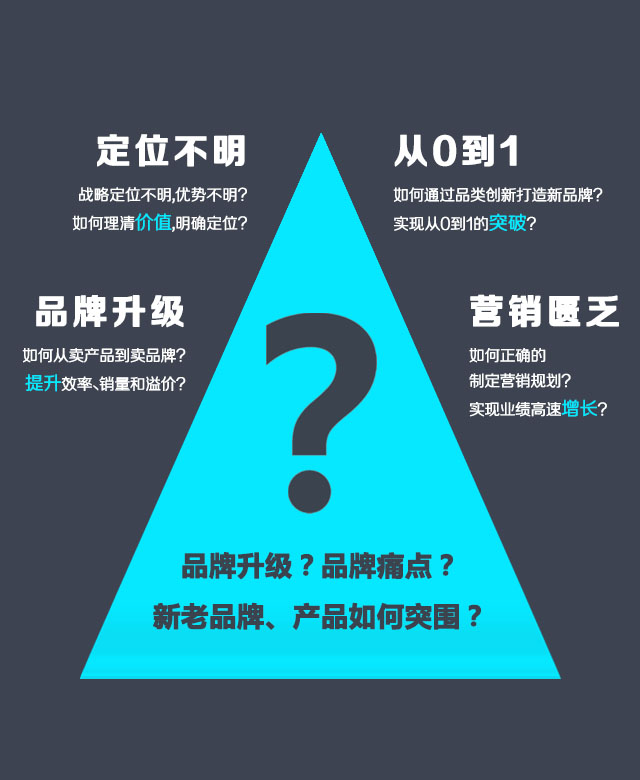 品牌升級(jí)，品牌痛點(diǎn)