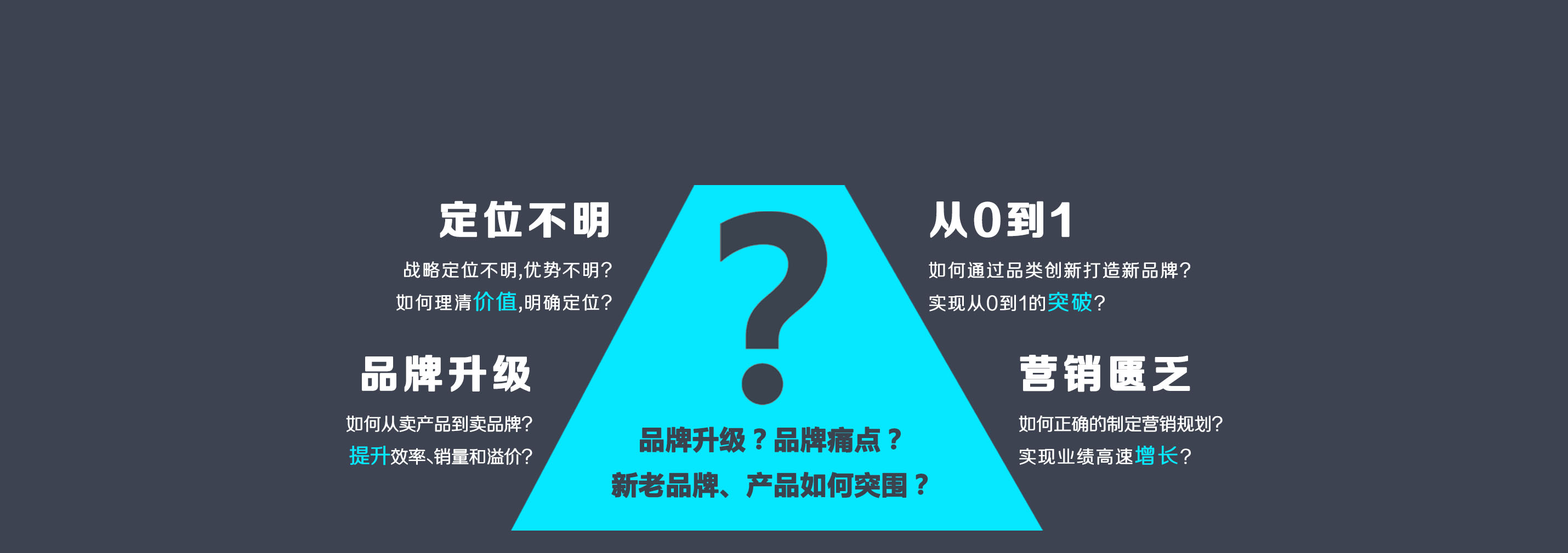 品牌升級(jí)，品牌痛點(diǎn)